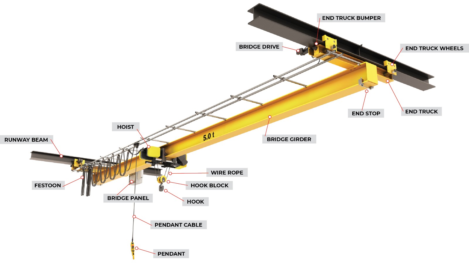 overhead crane component