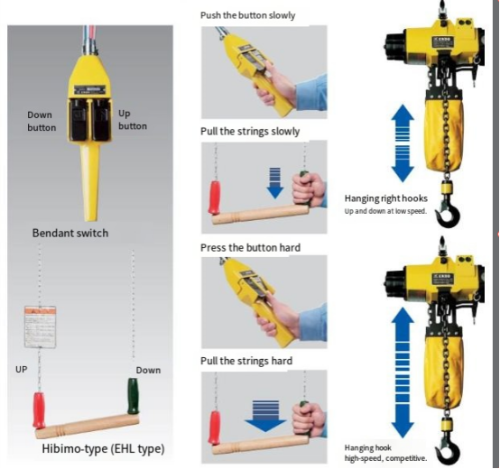 ENDO pneumatic hoist structure